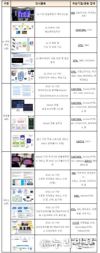 한국 방송기술 테마관 주요 전시 품목