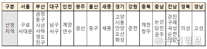 미래교육지구 33개 선정