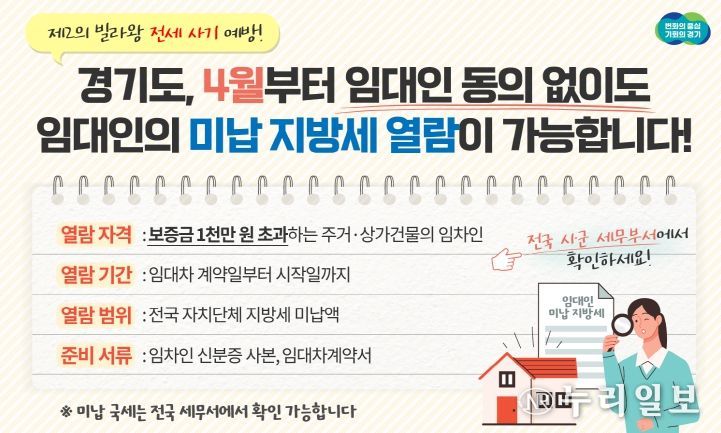 경기도, ‘제2빌라왕’ 막기 위한 임대인 미납 지방세 열람 시행