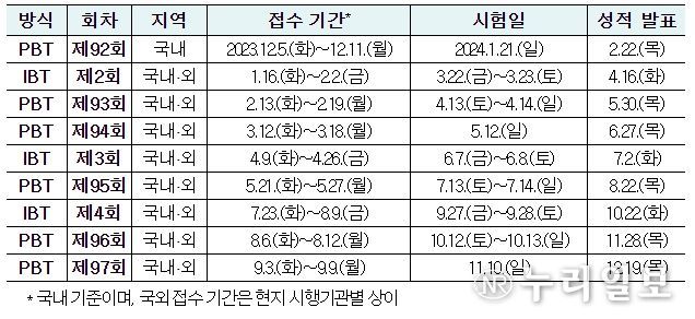 2024년 한국어능력시험 읽기·듣기·쓰기 평가 일정