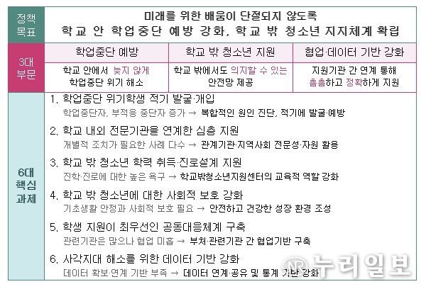 과제별 주요 내용