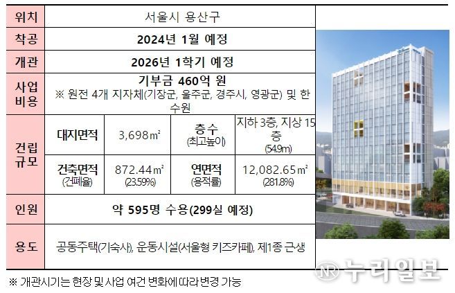 2024년 착공 기숙사 건립- 용산