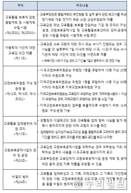 「교원지위법 시행령」주요 내용