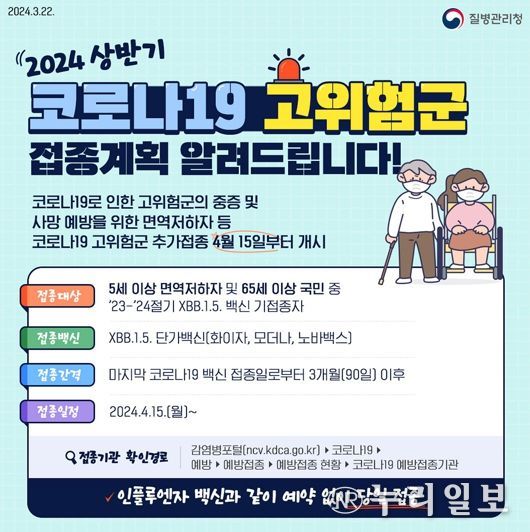 대구광역시, 15일부터 코로나19 고위험군 추가접종 실시