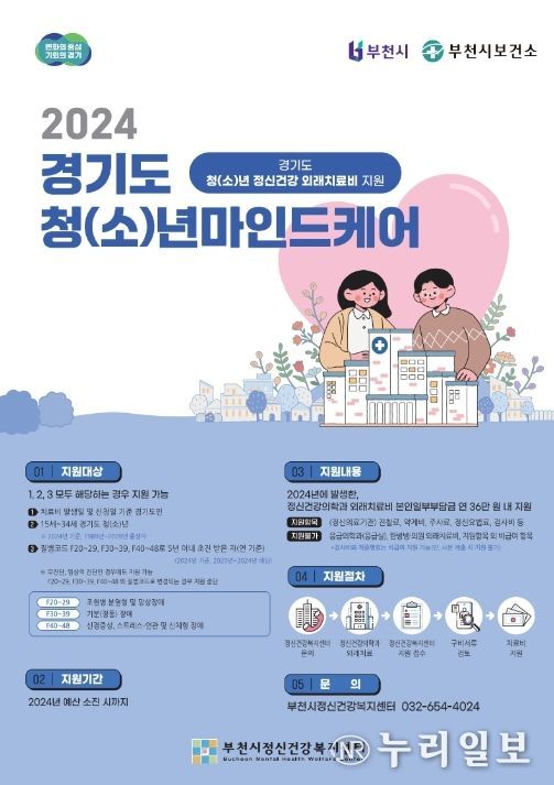 2024년 경기도 청(소)년마인드케어 안내 포스터