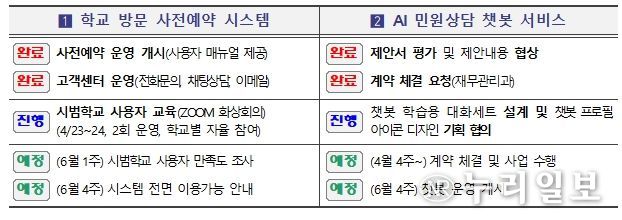 민원대응시스템 운영 현황