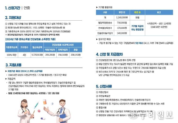 평택시, 제1형 당뇨병 환자 의료비 지원 확대