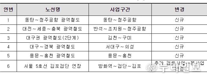 제4차 광역교통시행계획 변경(안)