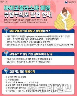 오산시 보건소, 마이코플라스마 폐렴 유행 주의 당부
