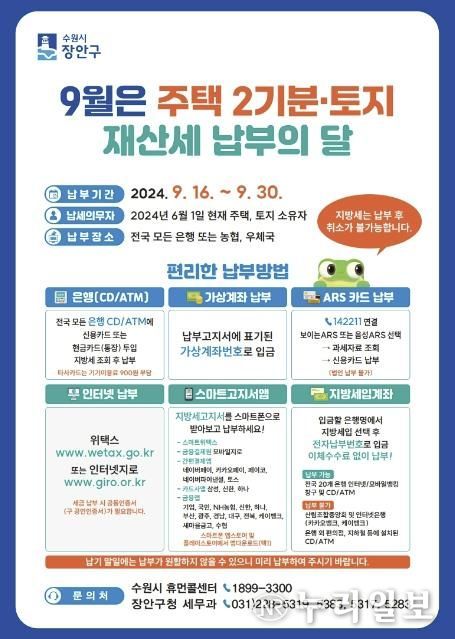 수원시 장안구, 9월 정기분 재산세 312억 원 부과