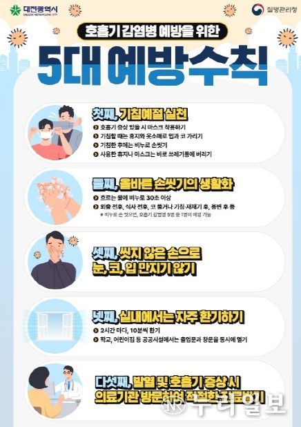 겨울철 호흡기 감염병 재유행 총력 대응