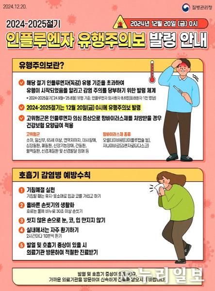 평택시, 2024-2025절기 인플루엔자 유행 주의보 발령