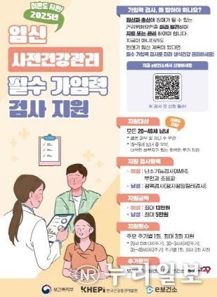 평택시, 2025년 임신 사전건강관리(가임력 검사) 지원사업 확대