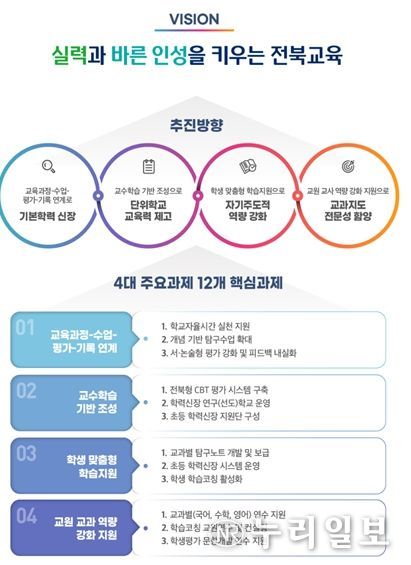 수업혁신․학력신장 정책 현장 안착 돕는다