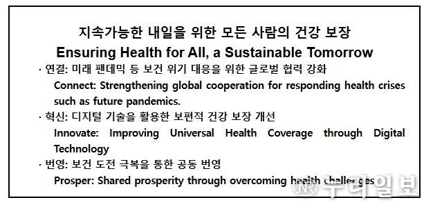보건분야 주제 및 중점과제