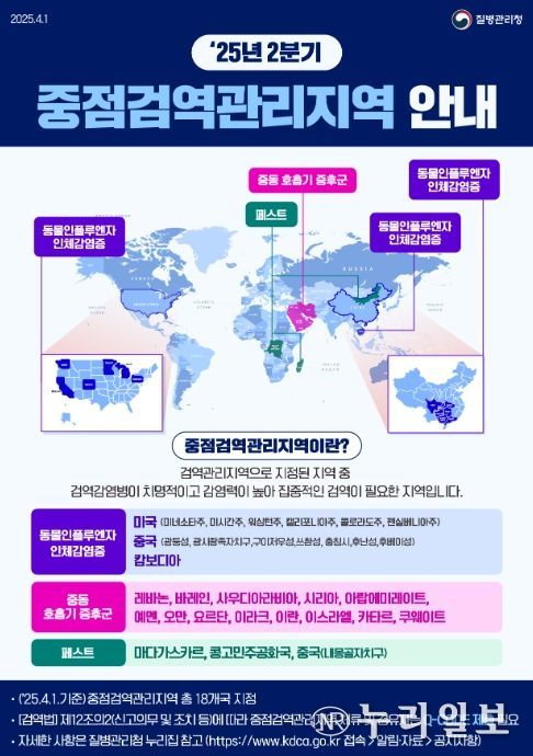 2025년 2분기 중점검역관리지역 현황