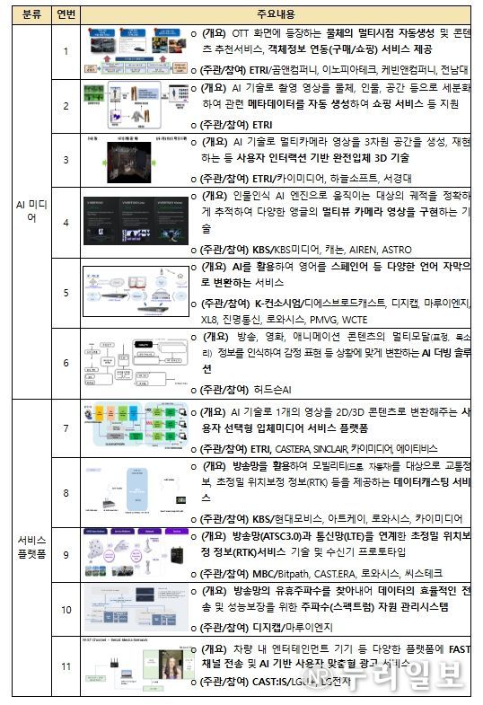 과학기술정보통신부