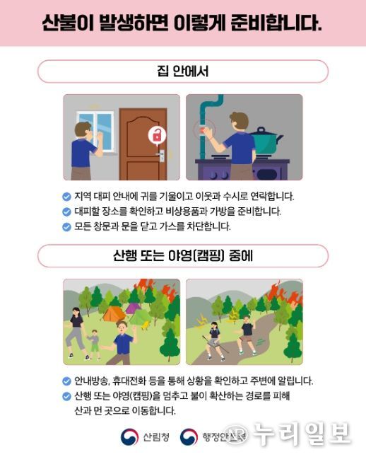 산불국민행동요령