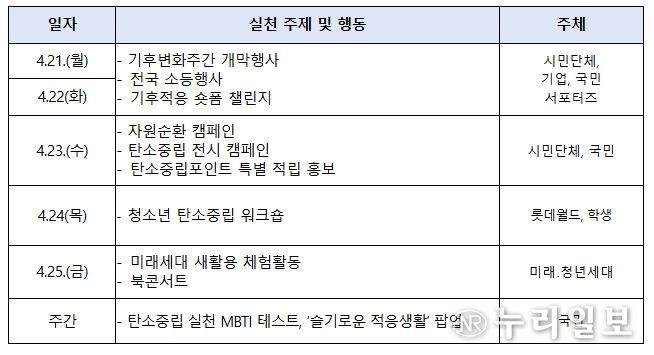 기후변화주간 일별 프로그램