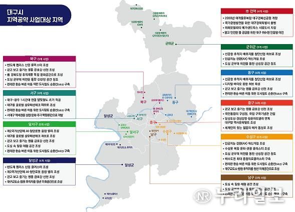 지역공약 사업대상 지역