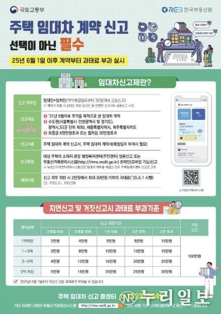 주택임대차신고제 과태료 부과 안내 홍보 포스터