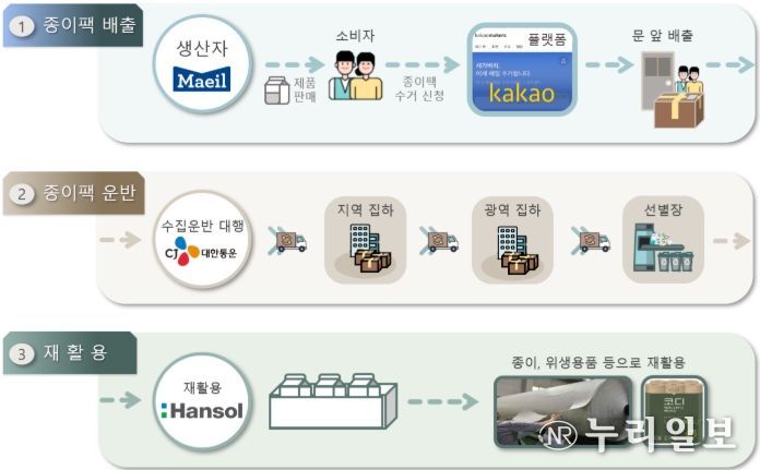 시범사업 개념도