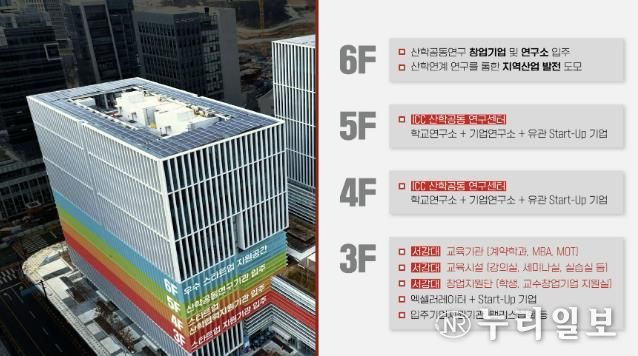 서강-판교디지털혁신캠퍼스 입주 예정 시설