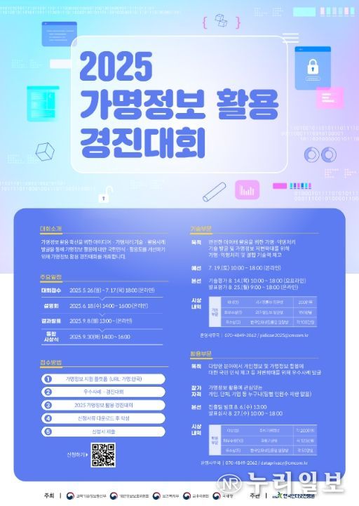 『2025년 가명정보 활용 경진대회』포스터