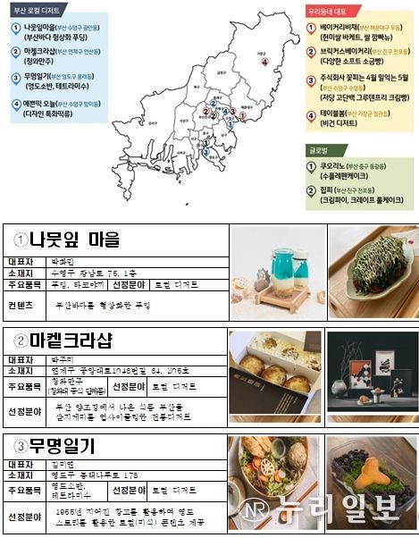 ‘25년 유망업종(이색디저트)선정 소상공인 현황