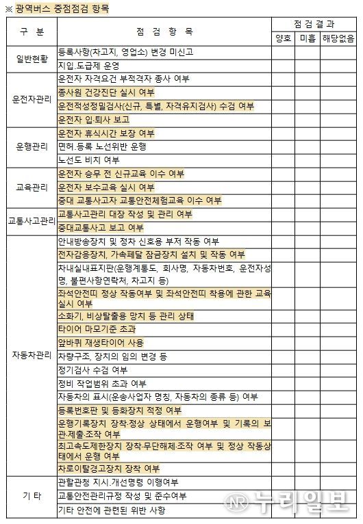버스분야 교통수단 안전점검 점검표