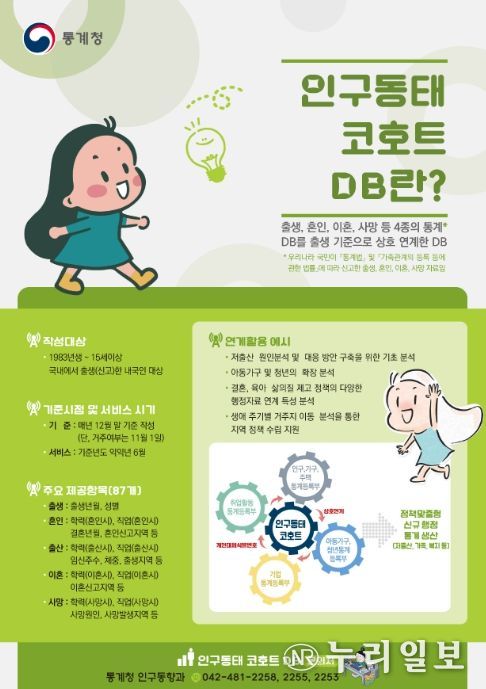 인구동태 코호트 DB 개요