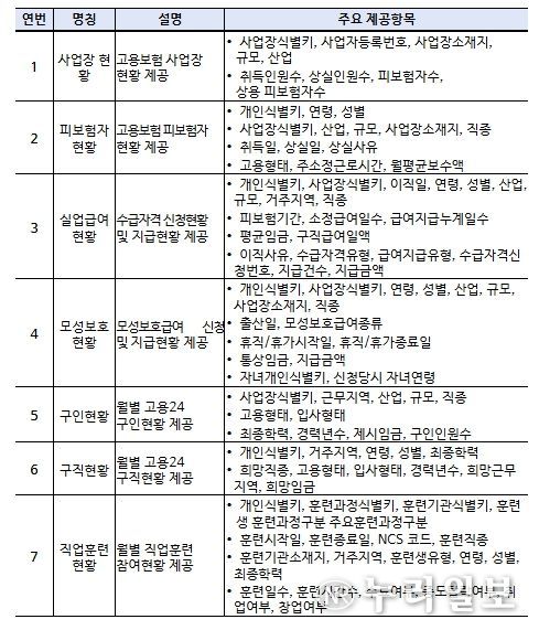 맞춤형 데이터 풀