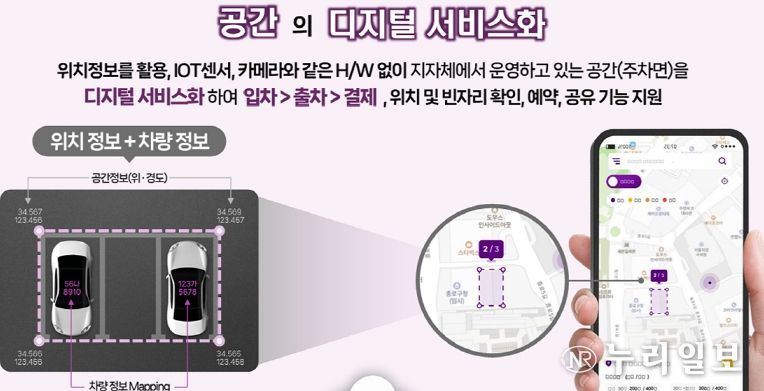 공간의 디지털 서비스화