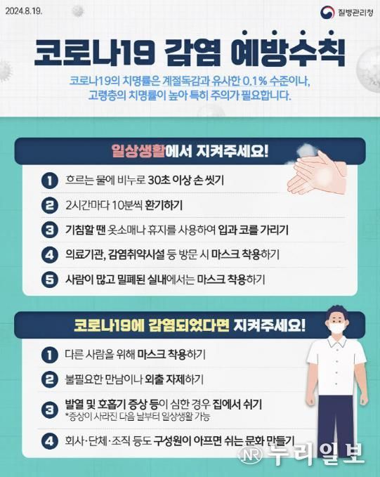 동두천시보건소, 코로나19 11주 연속 유행에 따른 예방수칙 준수 당부