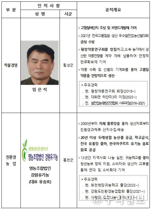 2025 농업인대상 수상자 선정