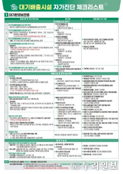 대기배출시설 자가진단 체크리스트
