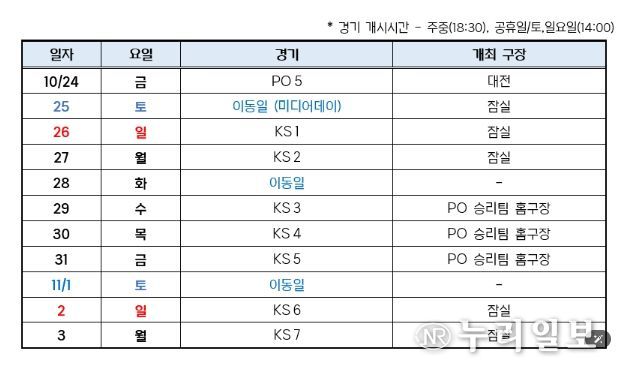 2025 신한 SOL 뱅크 KBO 포스트시즌 일정표