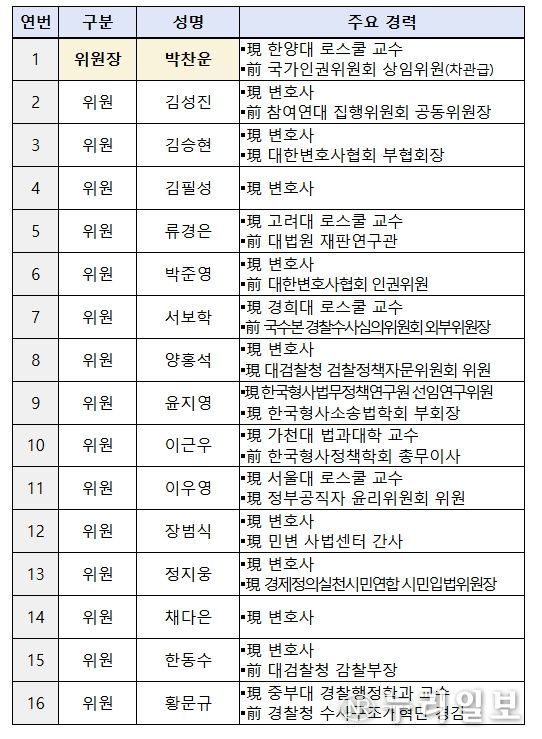 검찰개혁추진단 자문위원회 위원 명단
