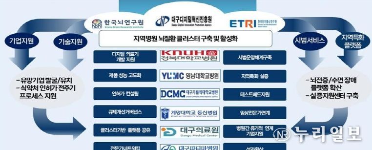 AI 기반 뇌질환 치료 혁명,