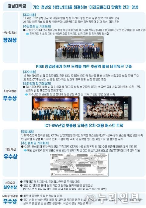 2025 산학연협력 우수사례(경남대학교)