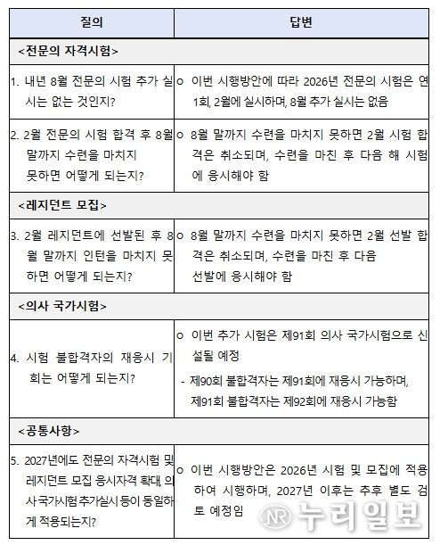 2026년 시행방안 관련 FAQ