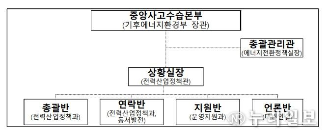 기후에너지환경부
