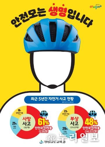 안전모 착용 홍보물
