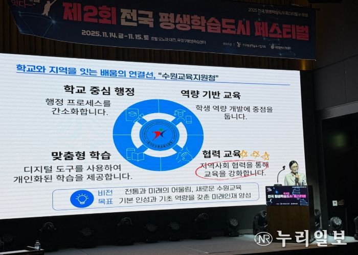경기도수원교육지원청 김선경 교육장, 전국평생학습도시 페스티벌에서 ‘수원형 학습생태계’ 발표