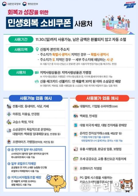 '민생회복 소비쿠폰 사용처' 안내 포스터