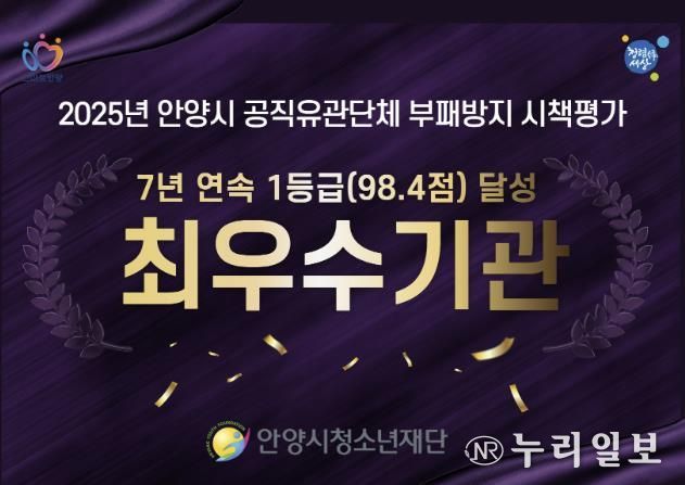 안양시청소년재단, 2025년 안양시 공직유관단체 부패방지 시책평가 ‘7년 연속 최우수기관 선정’ 쾌거
