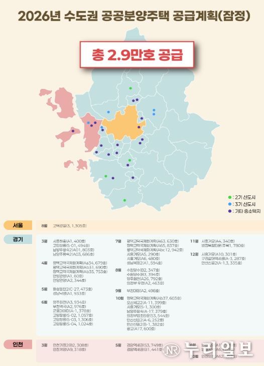 2026년 수도권 공공택지 공공분양 공급계획(안)