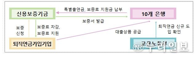 기관별 주요 역할