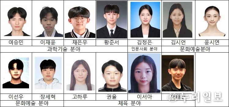 ’26년 선발 미래인재 13명