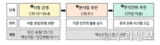 먹거리 기본보장 코너(그냥드림)